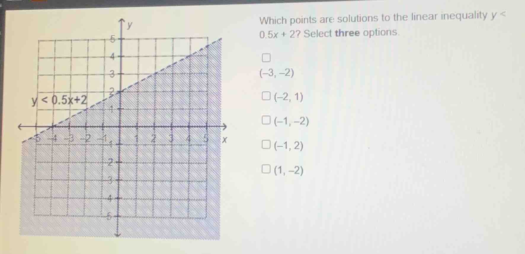which points are solutions to the linear inequality $y < 0.5x + 2$? sel…
