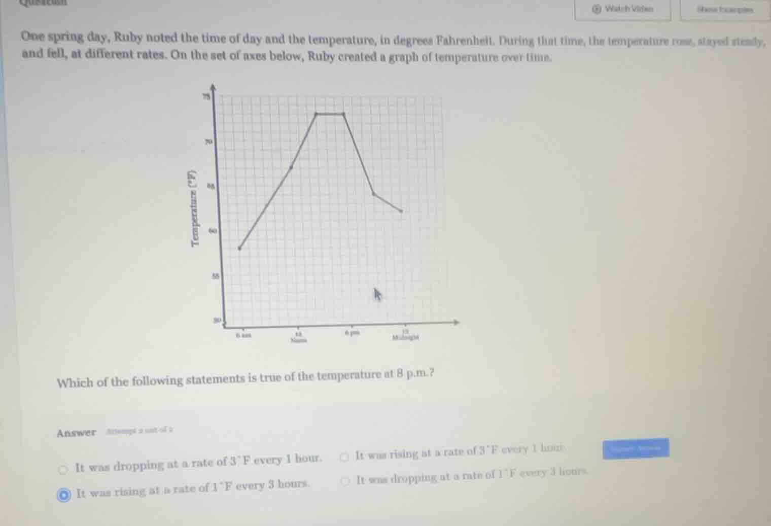 one spring day, ruby noted the time of day and the temperature, in degr…