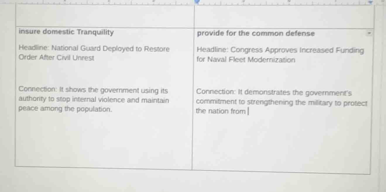 insure domestic tranquility headline: national guard deployed to restor…