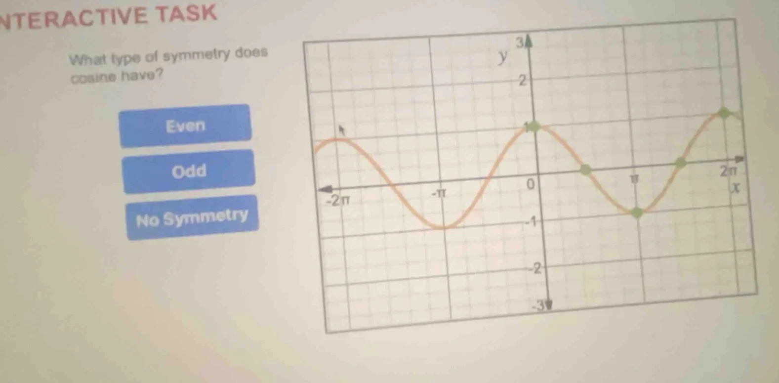 interactive task what type of symmetry does cosine have? even odd no sy…