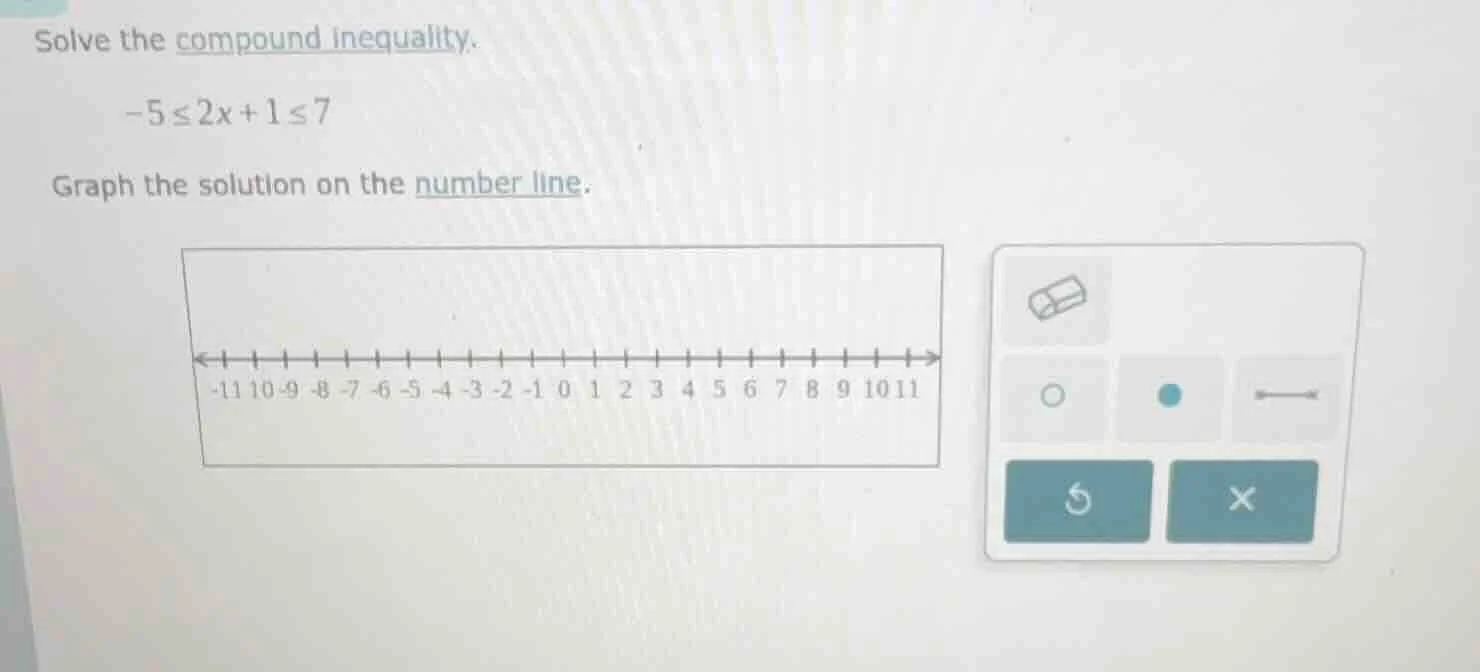 solve the compound inequality. -5≤2x+1≤7 graph the solution on the numb…