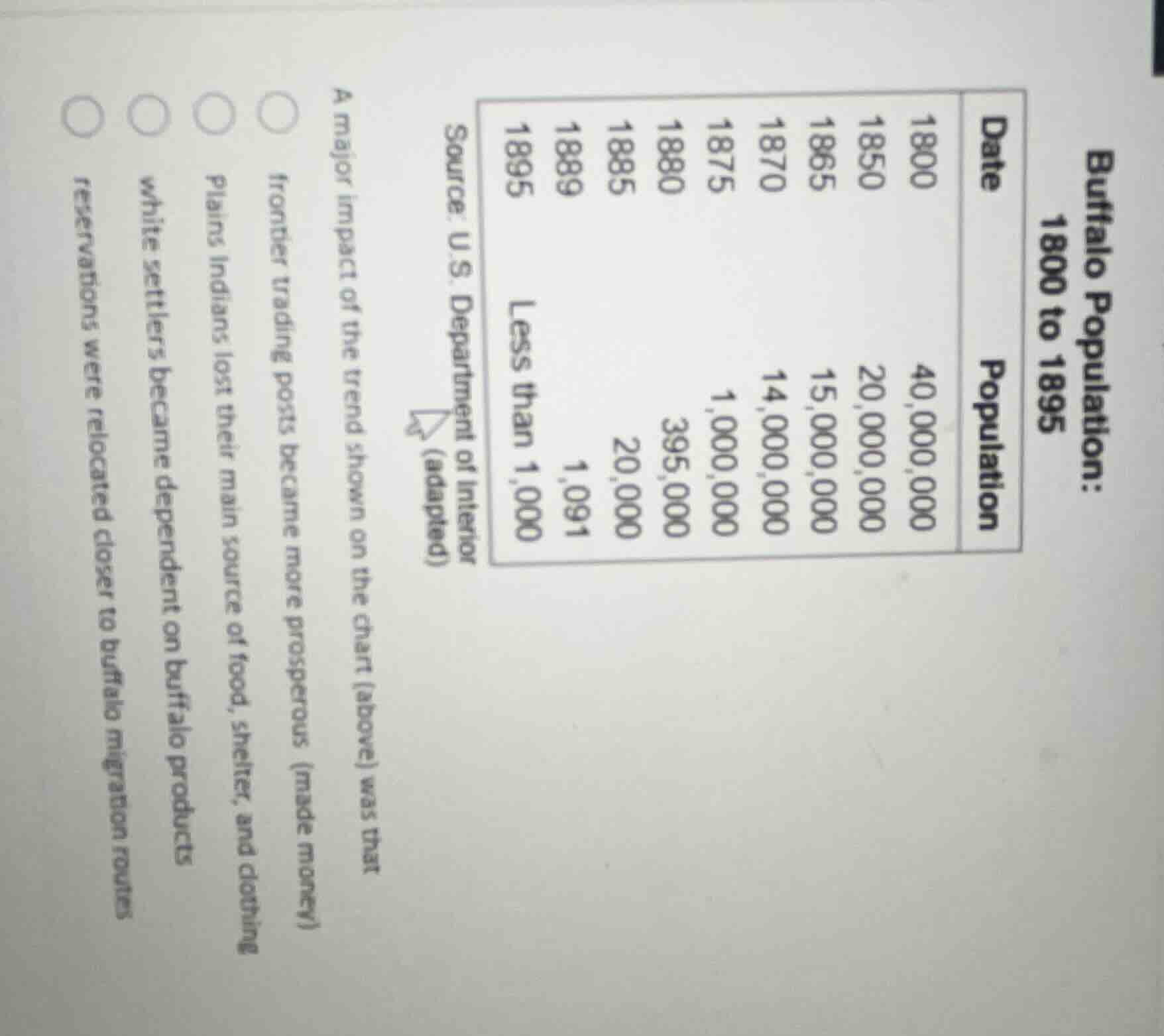 buffalo population: 1800 to 1895 date | population 1800 | 40,000,000 18…