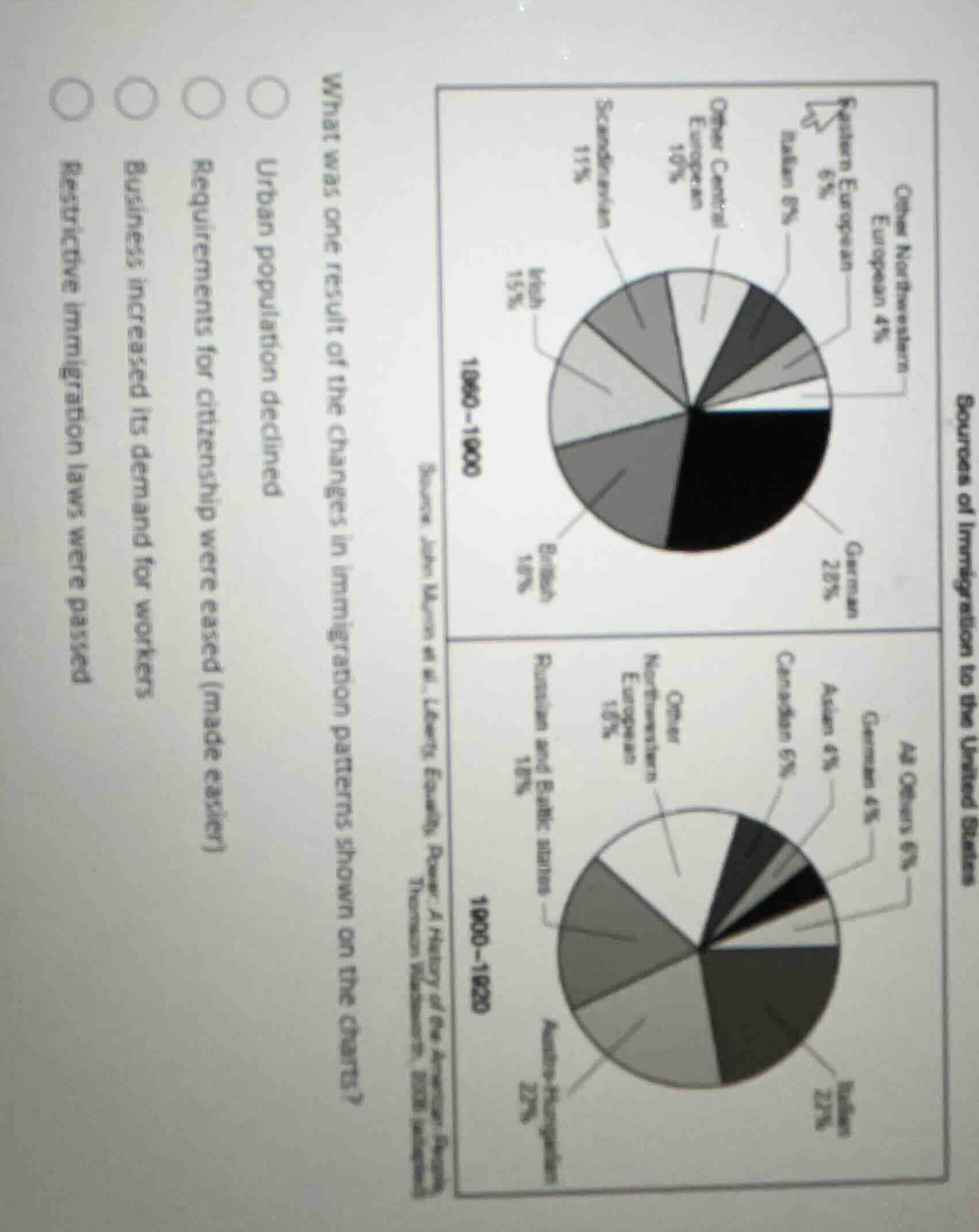 sources of immigration to the united states 1880 - 1900 1900 - 1920 sou…