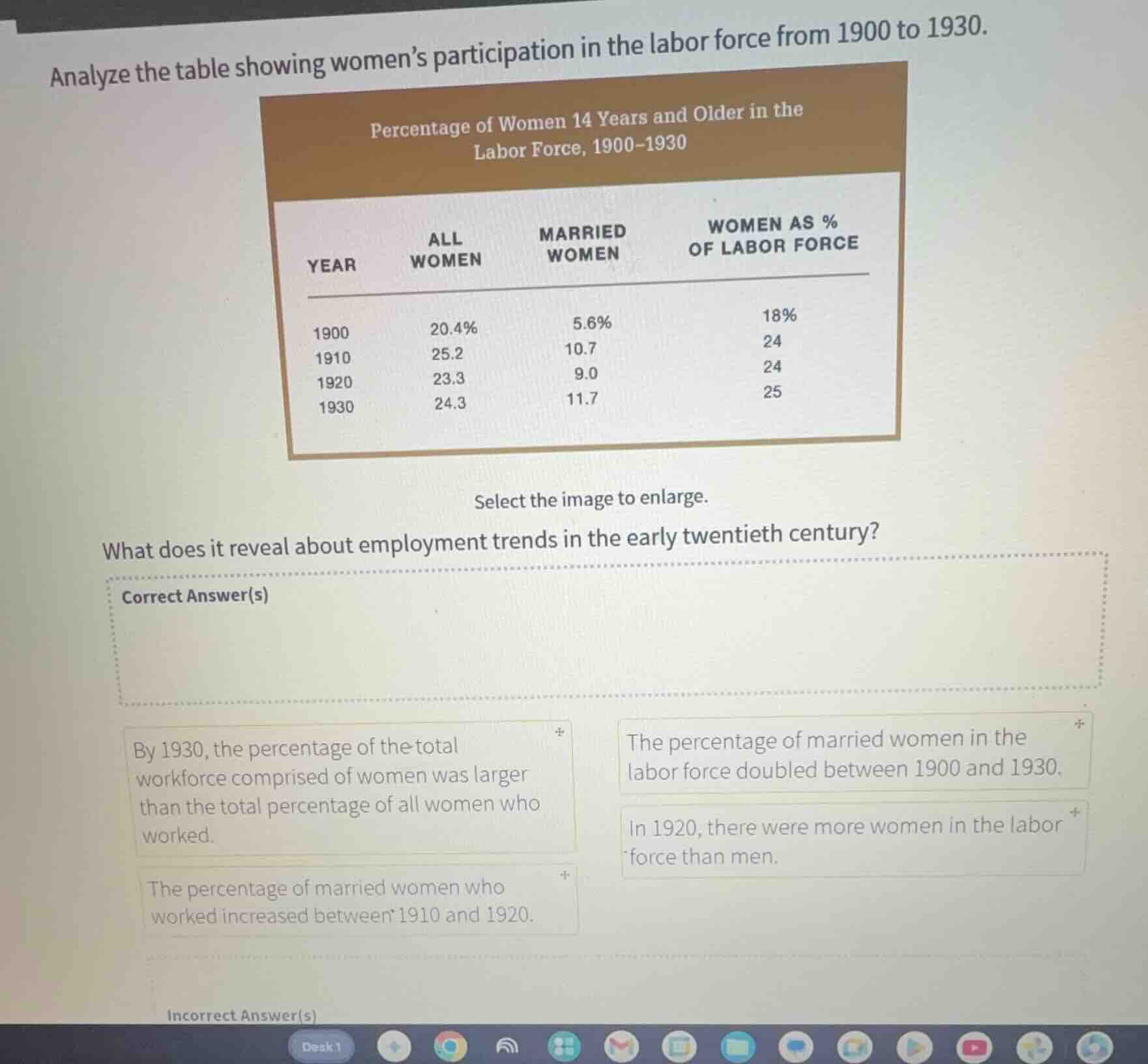 analyze the table showing women’s participation in the labor force from…