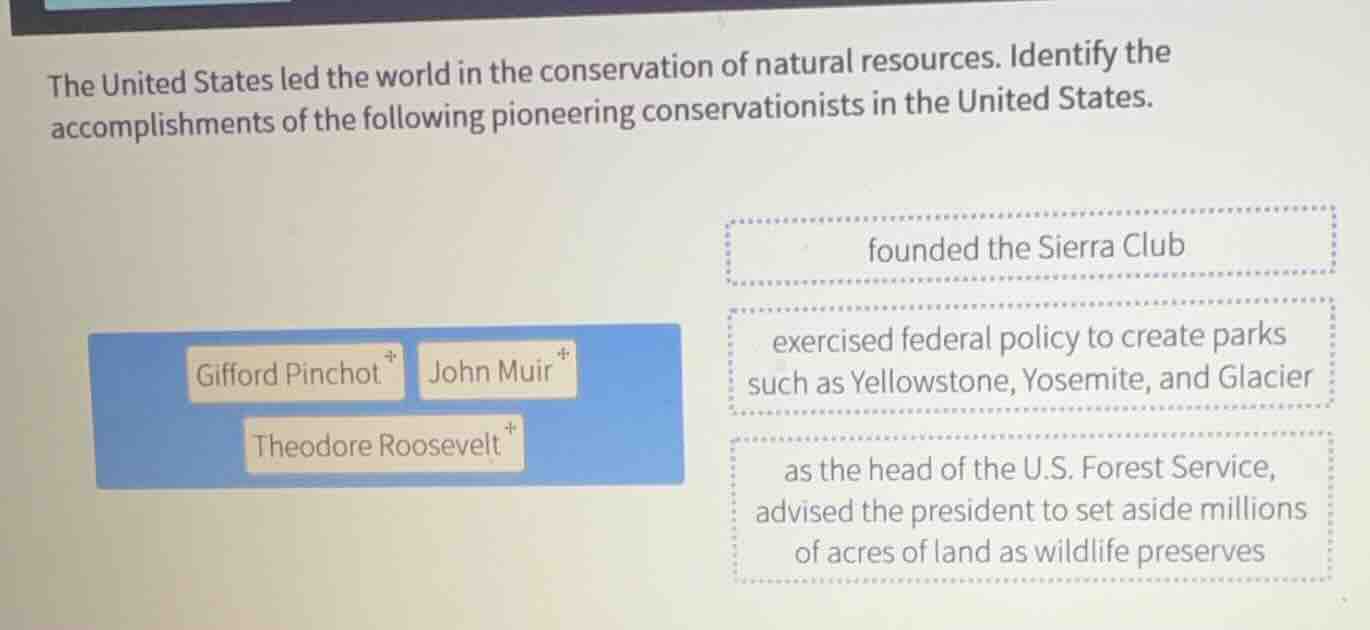 the united states led the world in the conservation of natural resource…