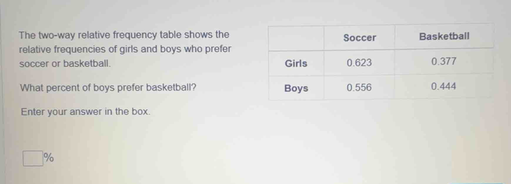 the two - way relative frequency table shows the relative frequencies o…