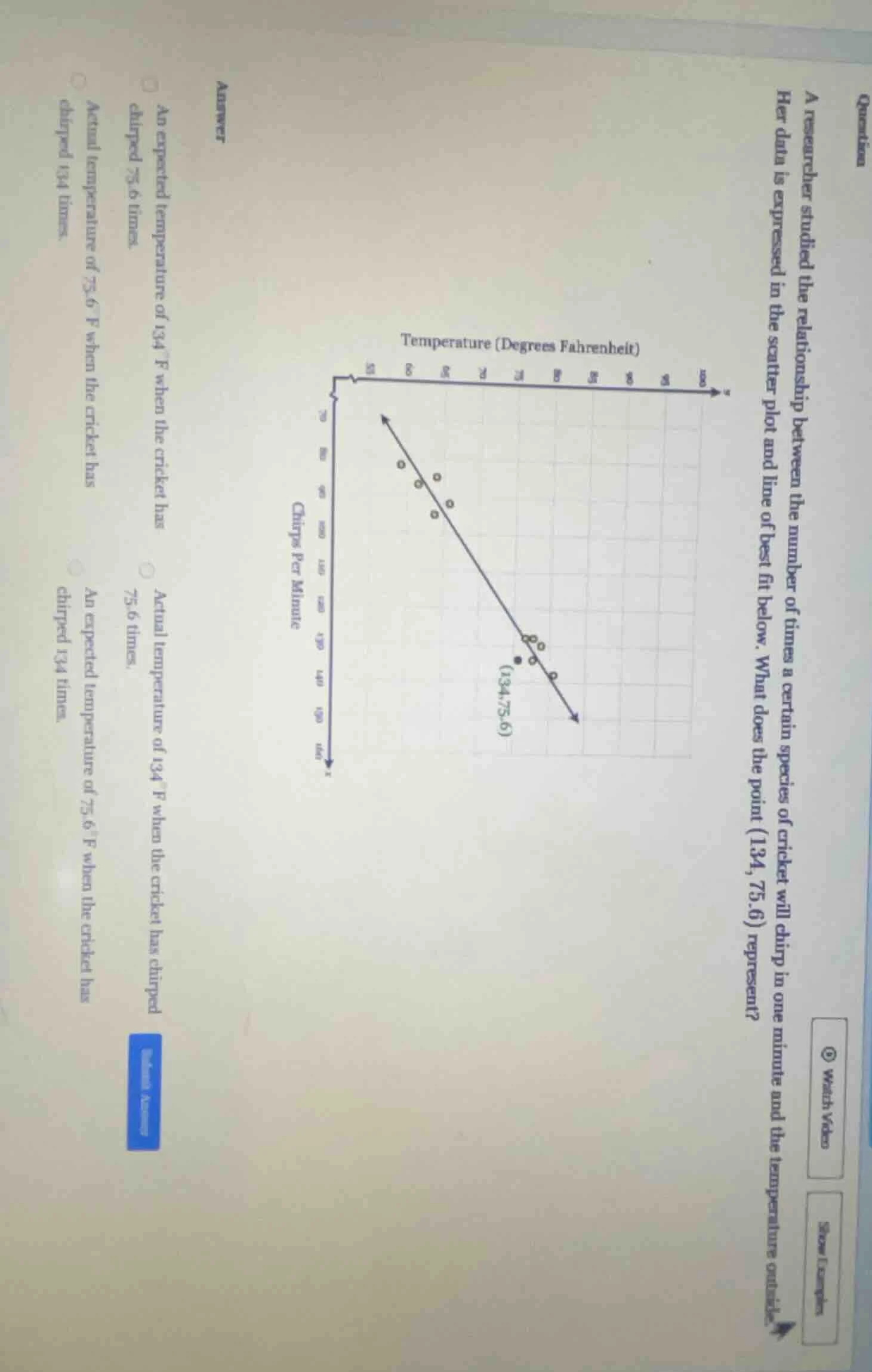 a researcher studied the relationship between the number of times a cer…
