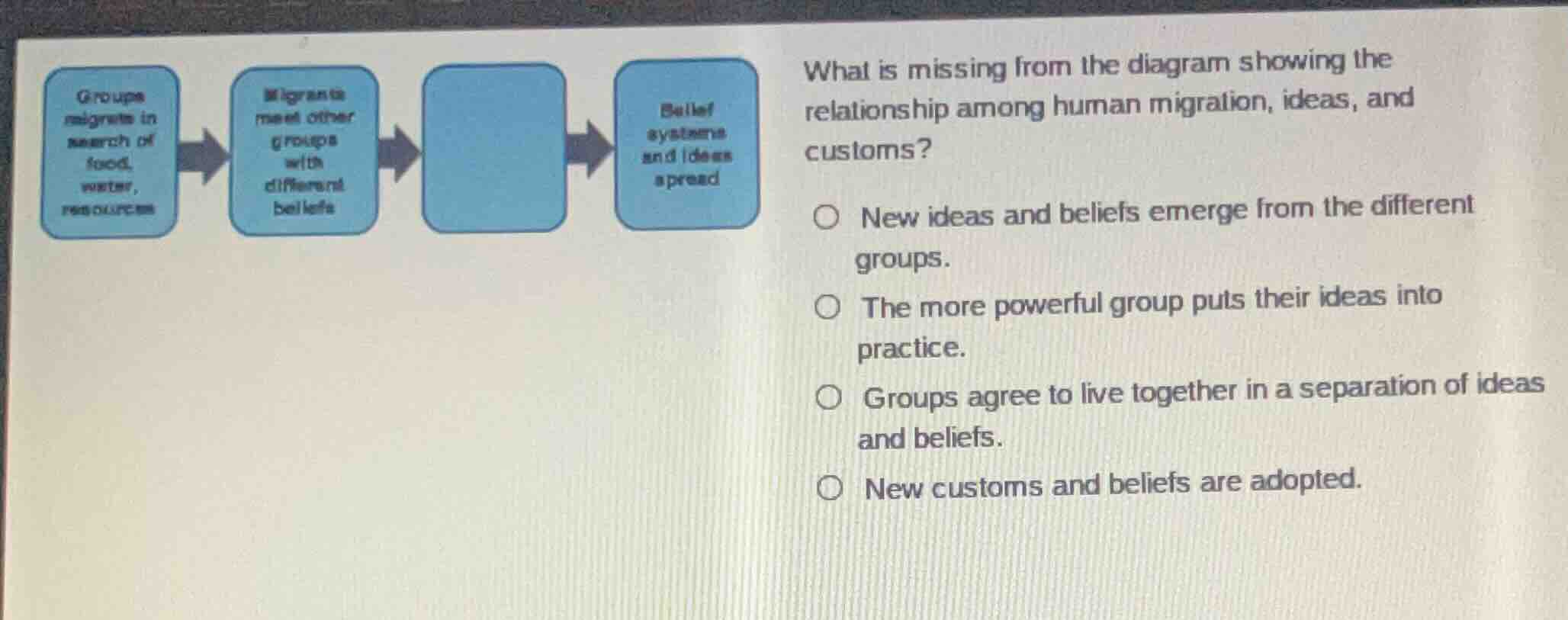 what is missing from the diagram showing the relationship among human m…