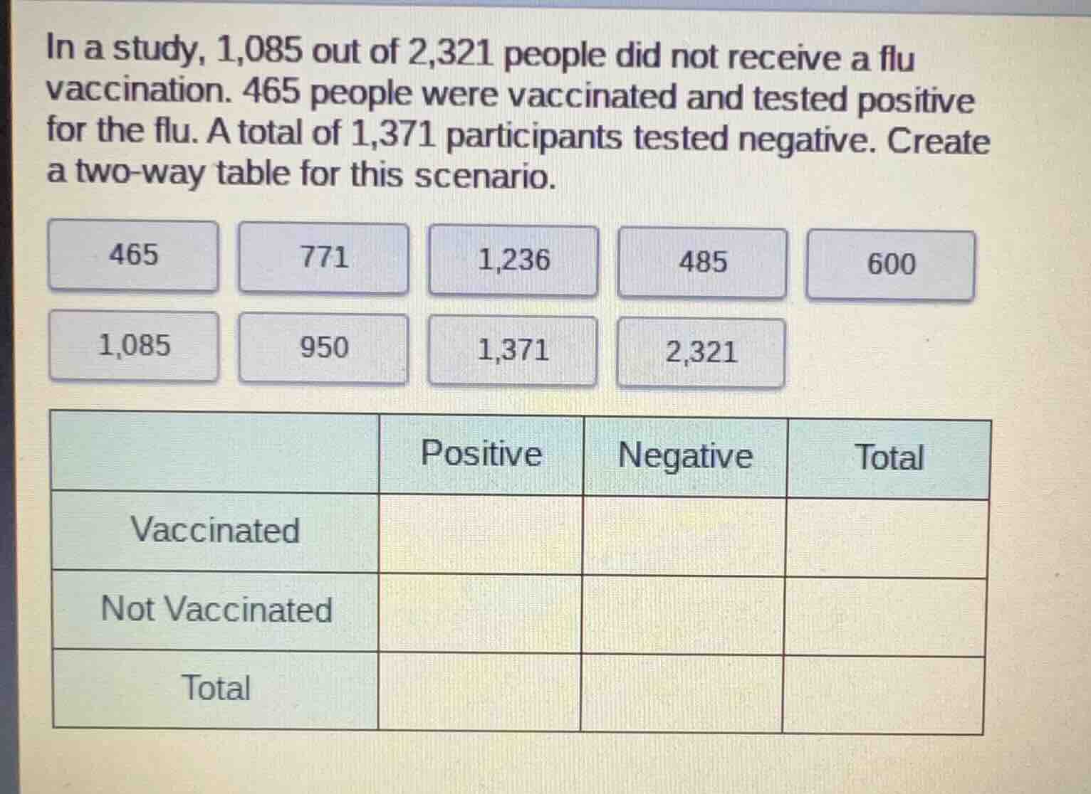 in a study, 1,085 out of 2,321 people did not receive a flu vaccination…