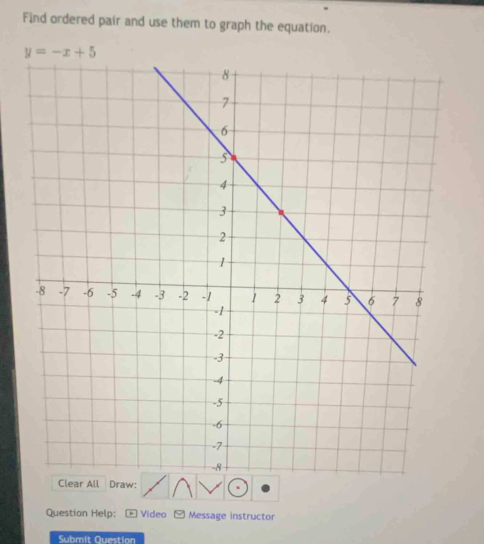 find ordered pair and use them to graph the equation. y = -x + 5
