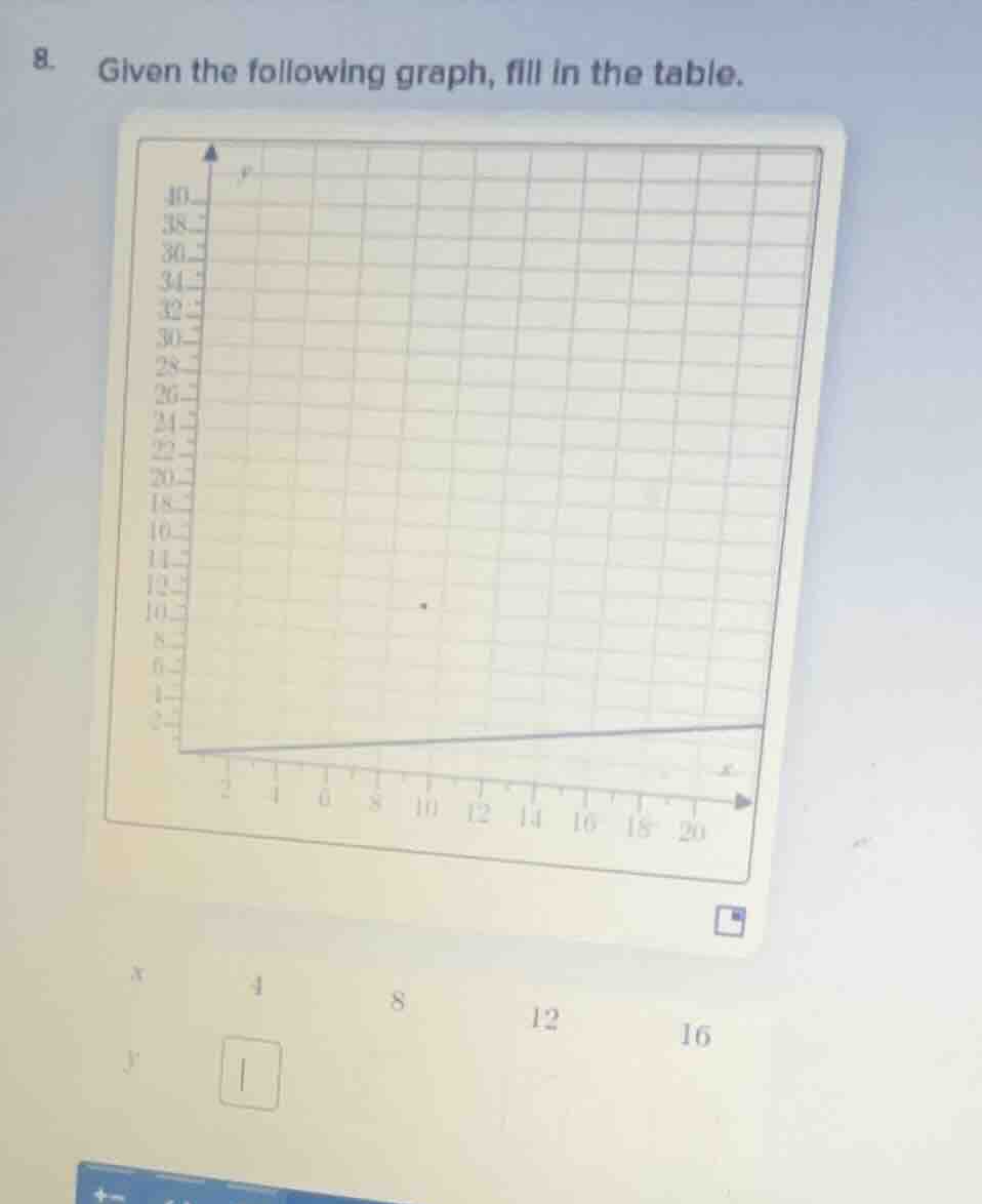 8. given the following graph, fill in the table. x | 4 | 8 | 12 | 16 y …
