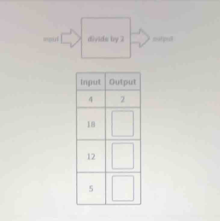 input output 4 2 18 12 5