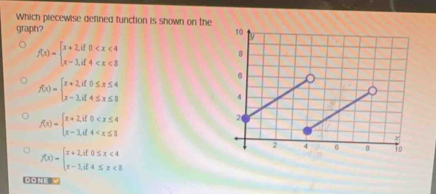 which piecewise defined function is shown on the graph? \\( f(x) = \\be…