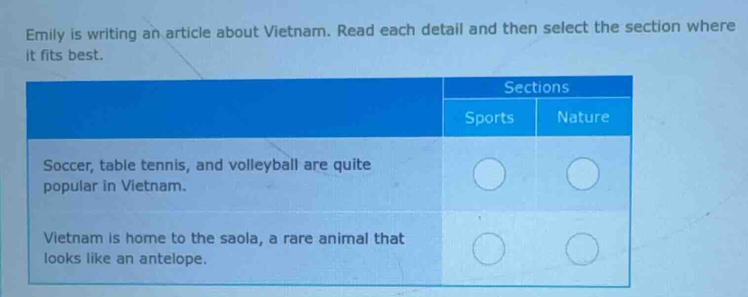 emily is writing an article about vietnam. read each detail and then se…