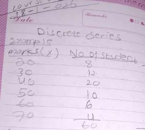 date discrete series example marks(x) no of student 20 8 30 12 40 20 50…