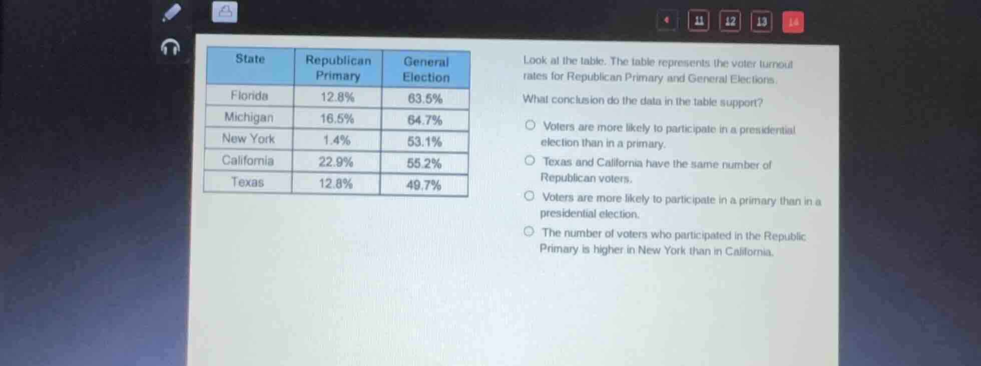 state | republican primary | general election florida | 12.8% | 63.5% m…