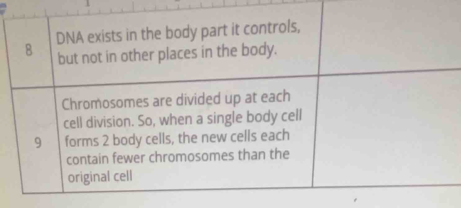 8 dna exists in the body part it controls, but not in other places in t…
