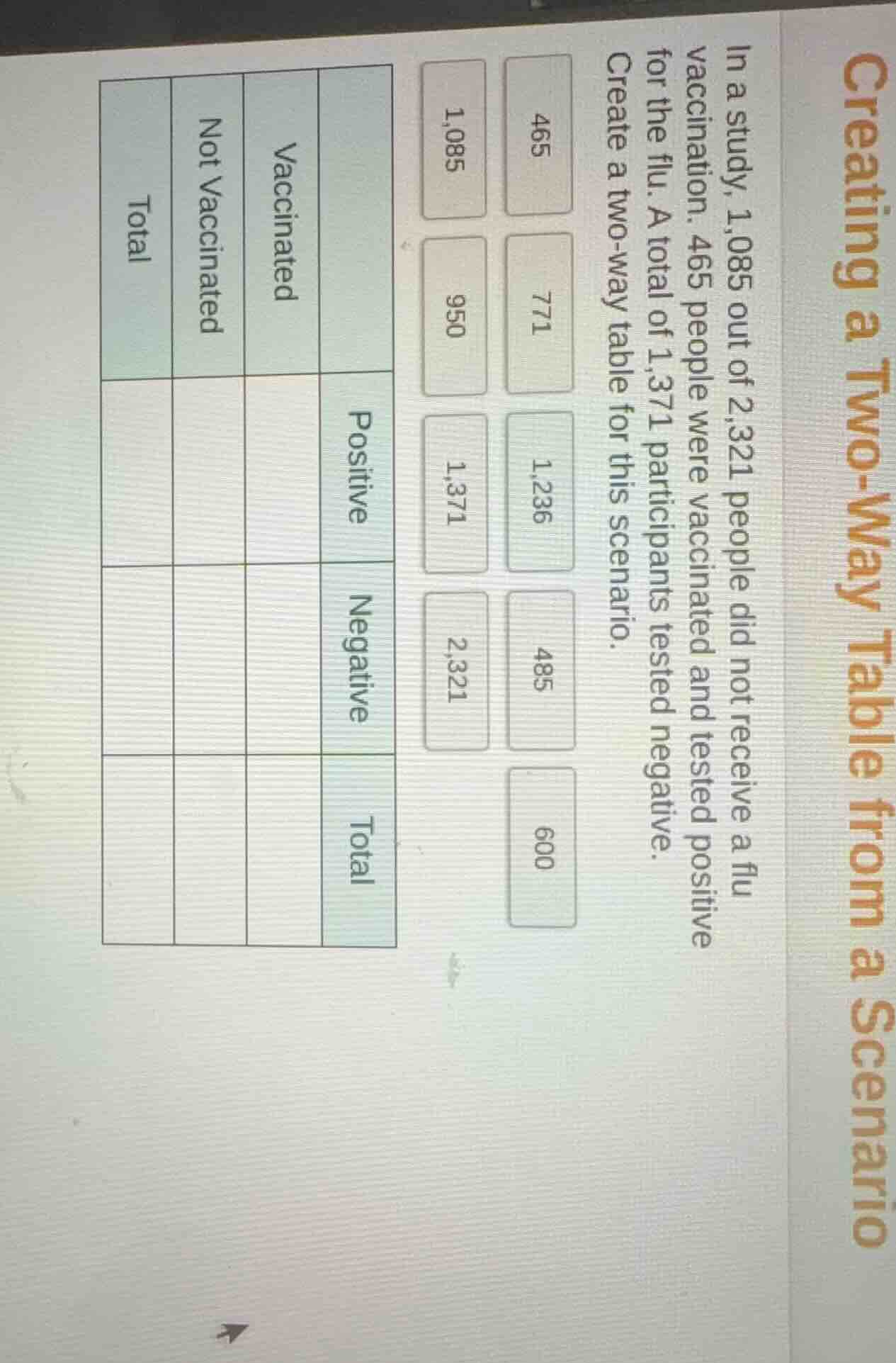 creating a two - way table from a scenario in a study, 1,085 out of 2,3…
