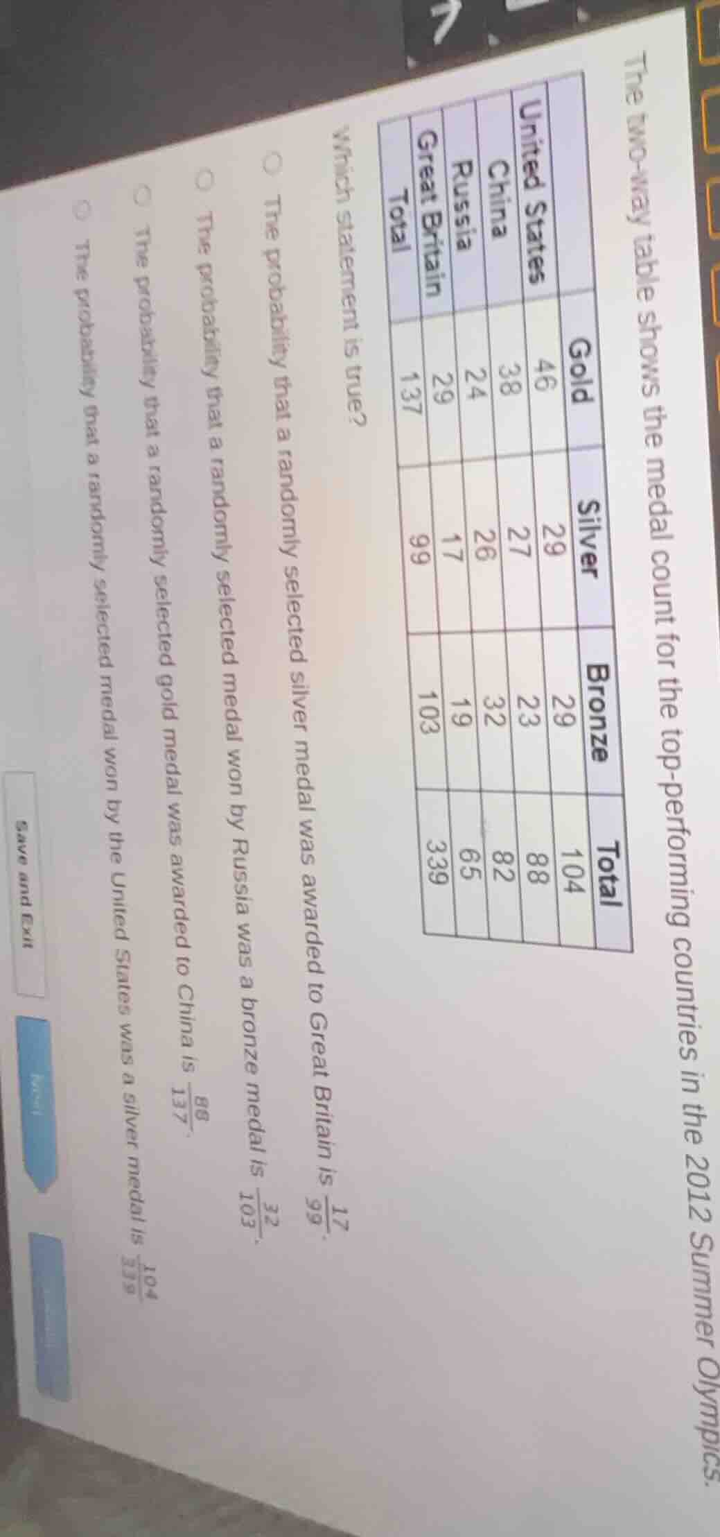 the two - way table shows the medal count for the top - performing coun…