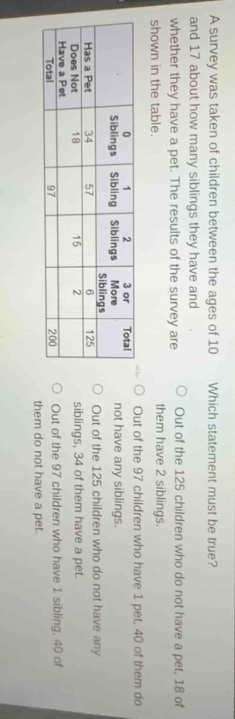 a survey was taken of children between the ages of 10 and 17 about how …