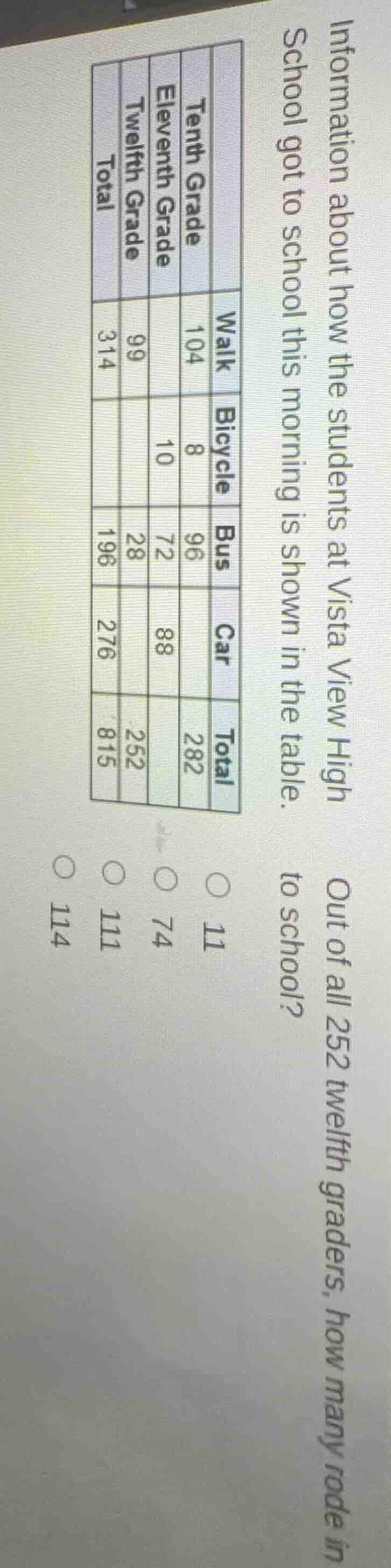 information about how the students at vista view high school got to sch…