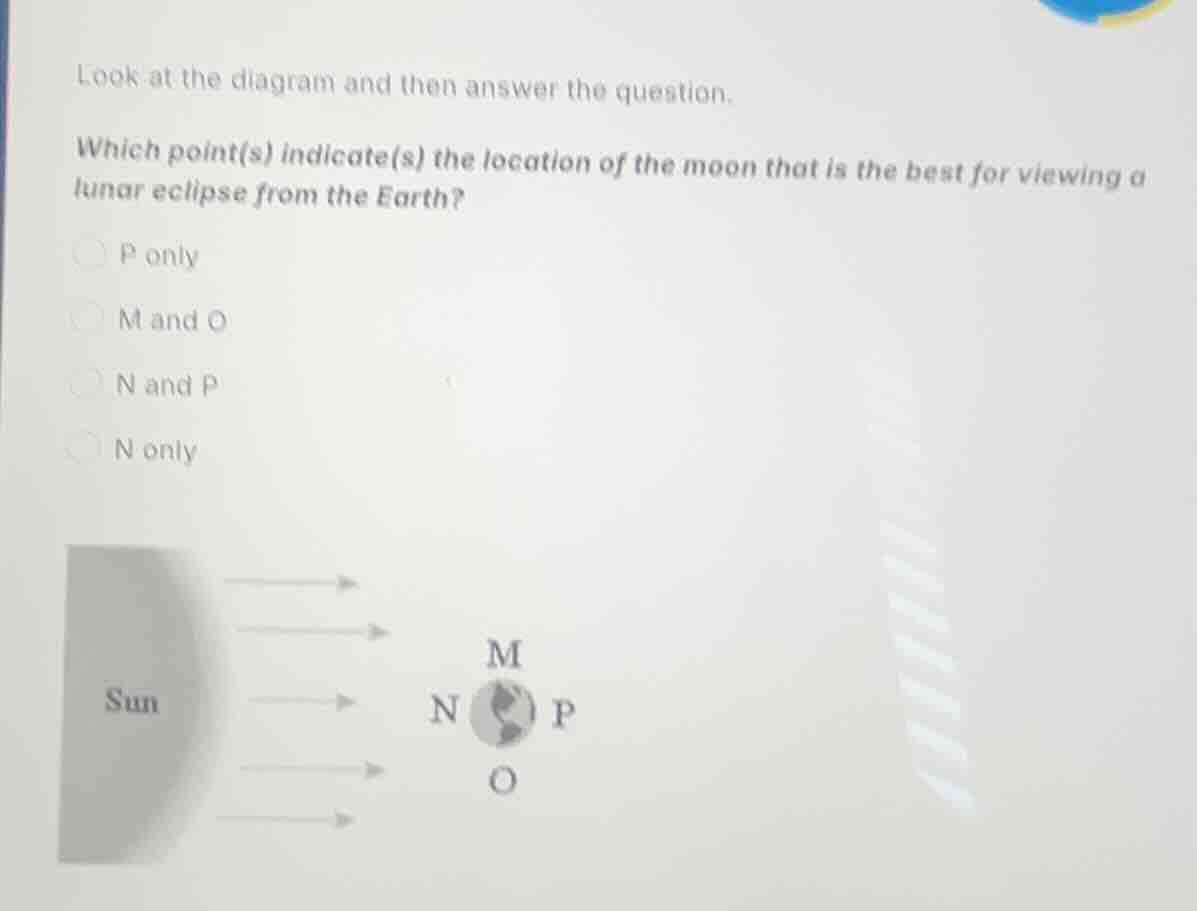 look at the diagram and then answer the question. which point(s) indica…