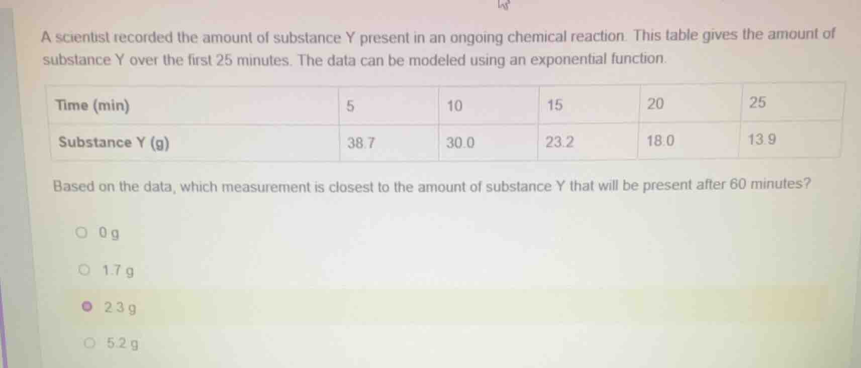 a scientist recorded the amount of substance y present in an ongoing ch…