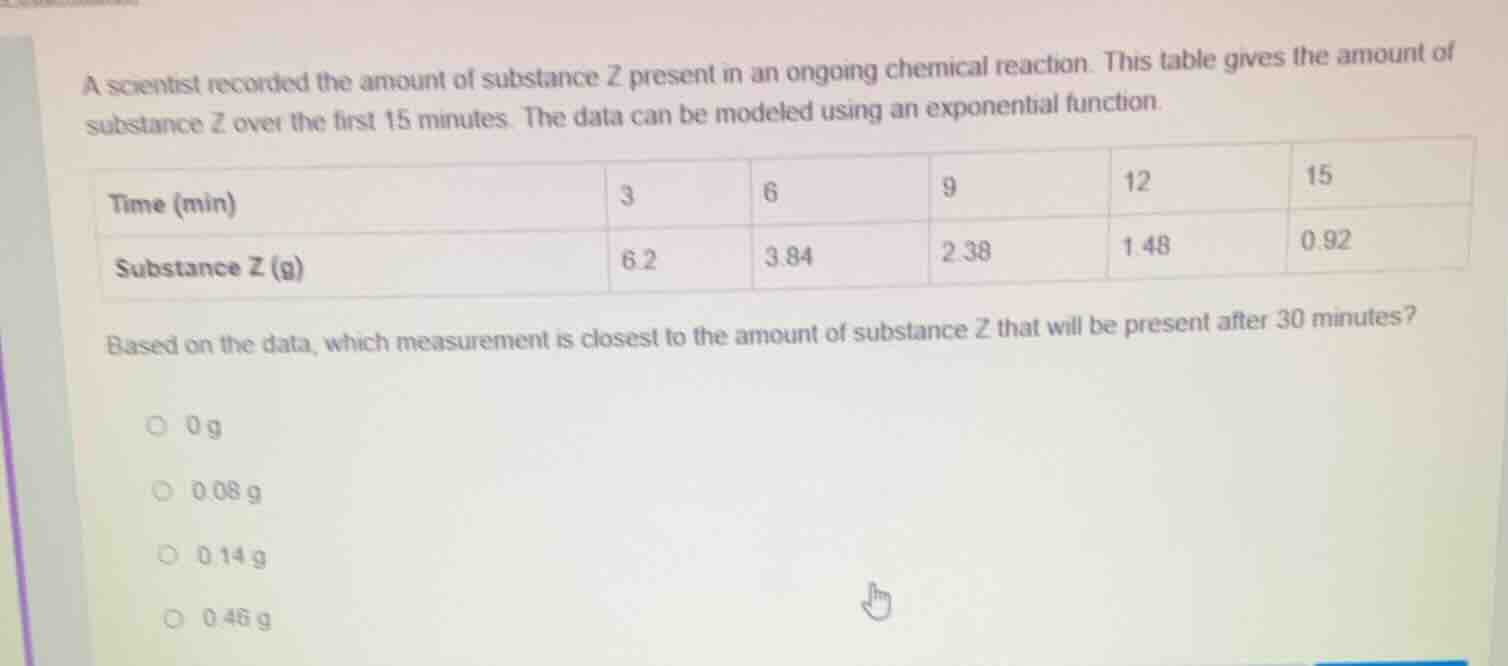 a scientist recorded the amount of substance z present in an ongoing ch…