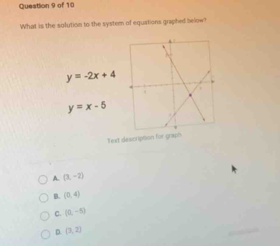 question 9 of 10 what is the solution to the system of equations graphe…