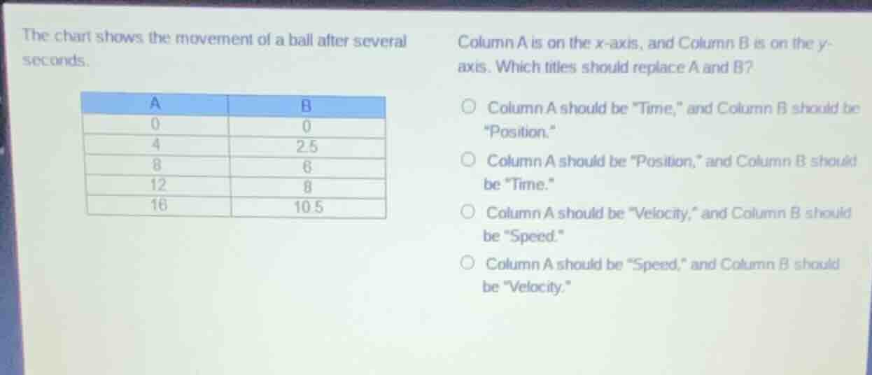 the chart shows the movement of a ball after several seconds. column a …