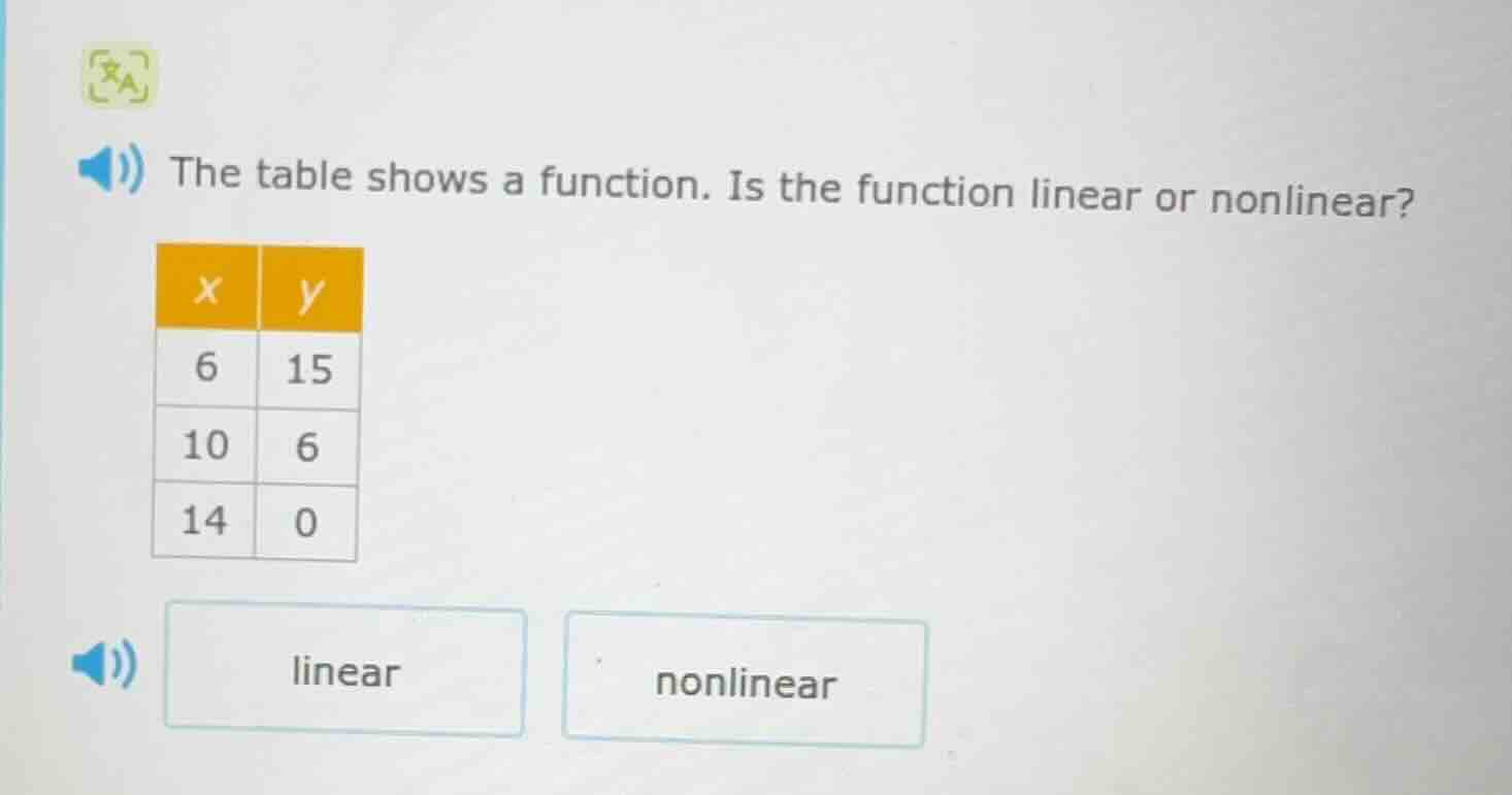 the table shows a function. is the function linear or nonlinear? | x | …