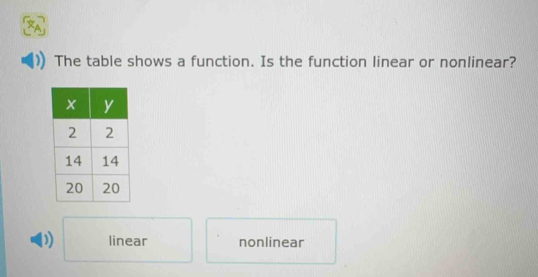 the table shows a function. is the function linear or nonlinear? x | y …