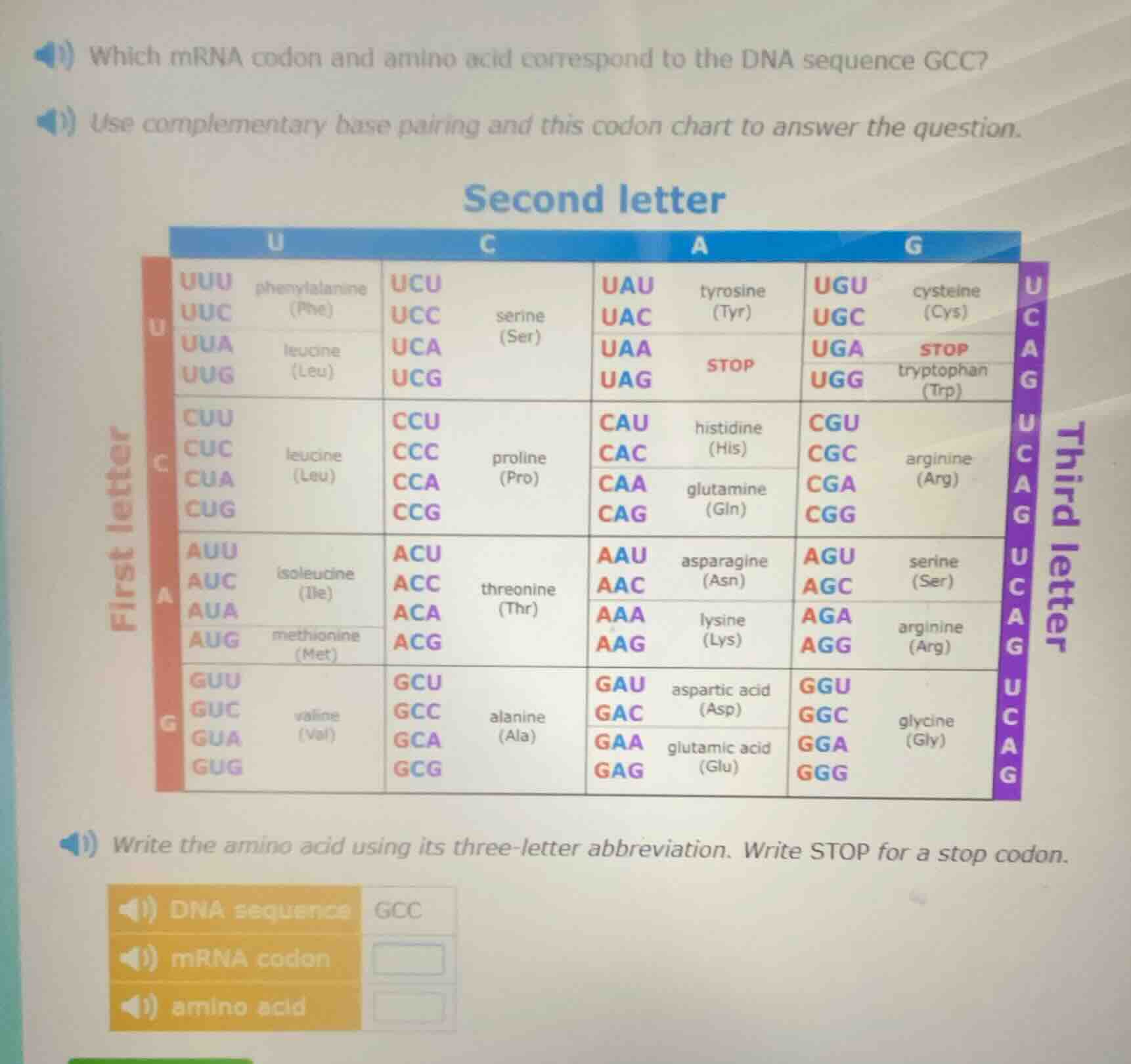 which mrna codon and amino acid correspond to the dna sequence gcc? use…