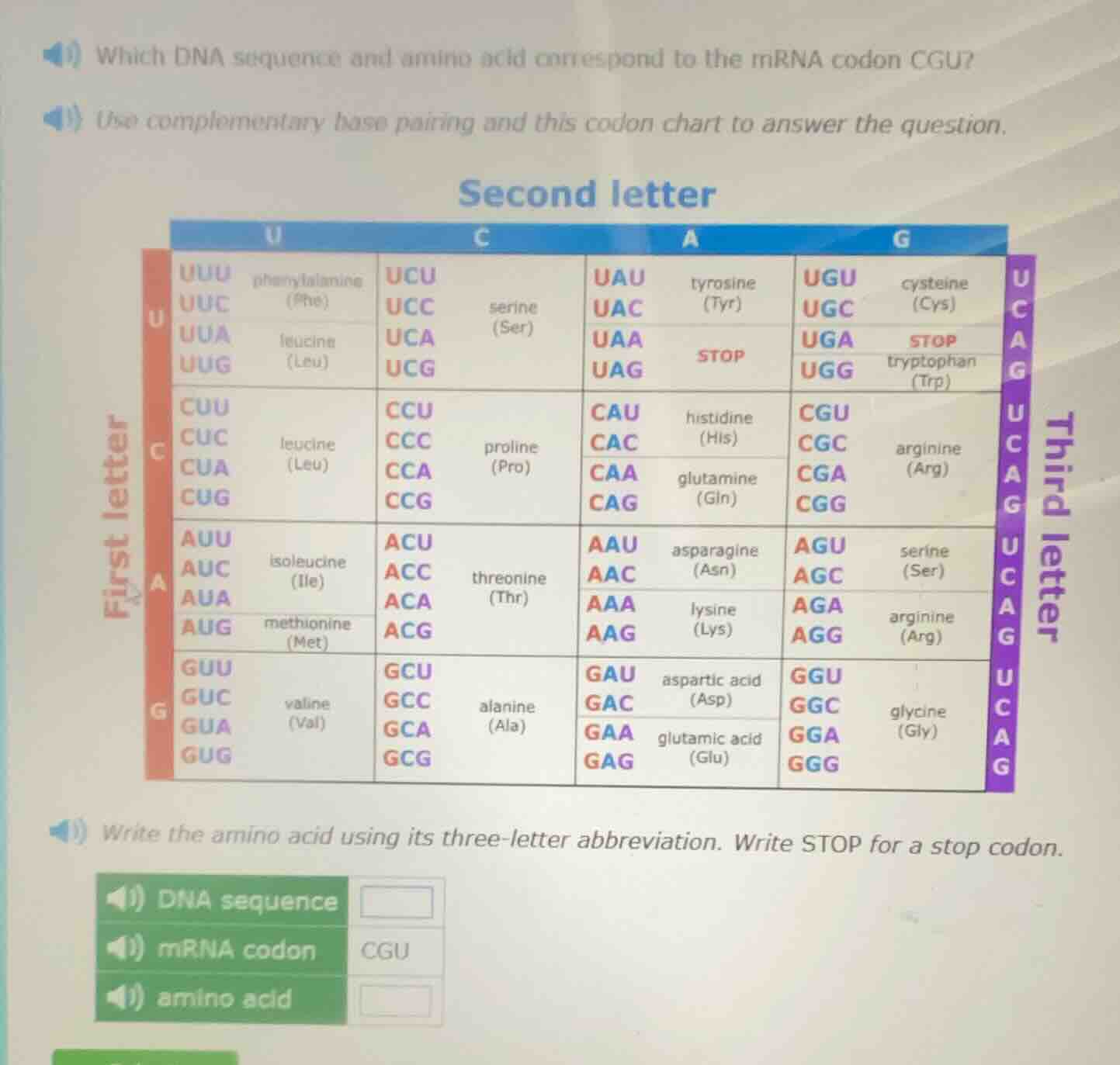 which dna sequence and amino acid correspond to the mrna codon cgu? use…