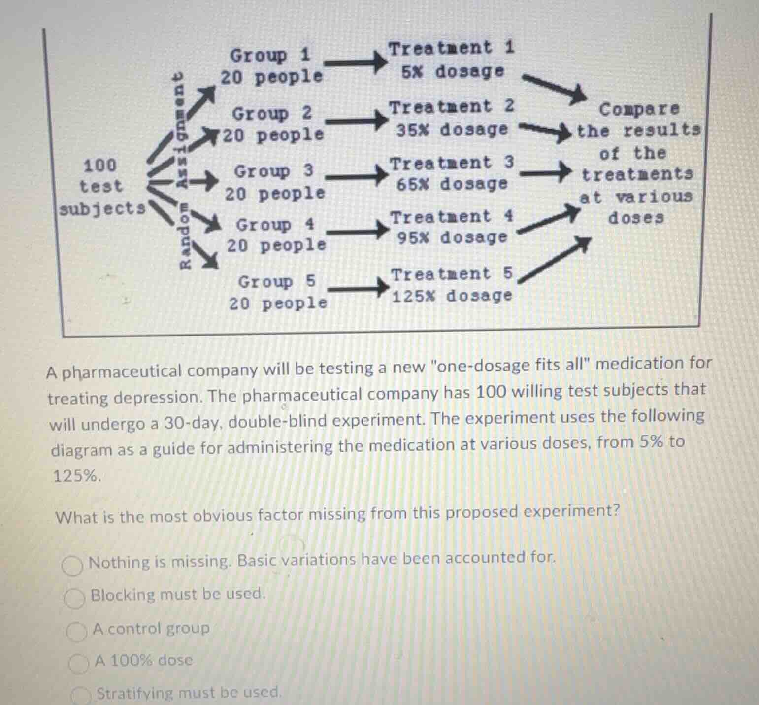 a pharmaceutical company will be testing a new \one - dosage fits all\ …