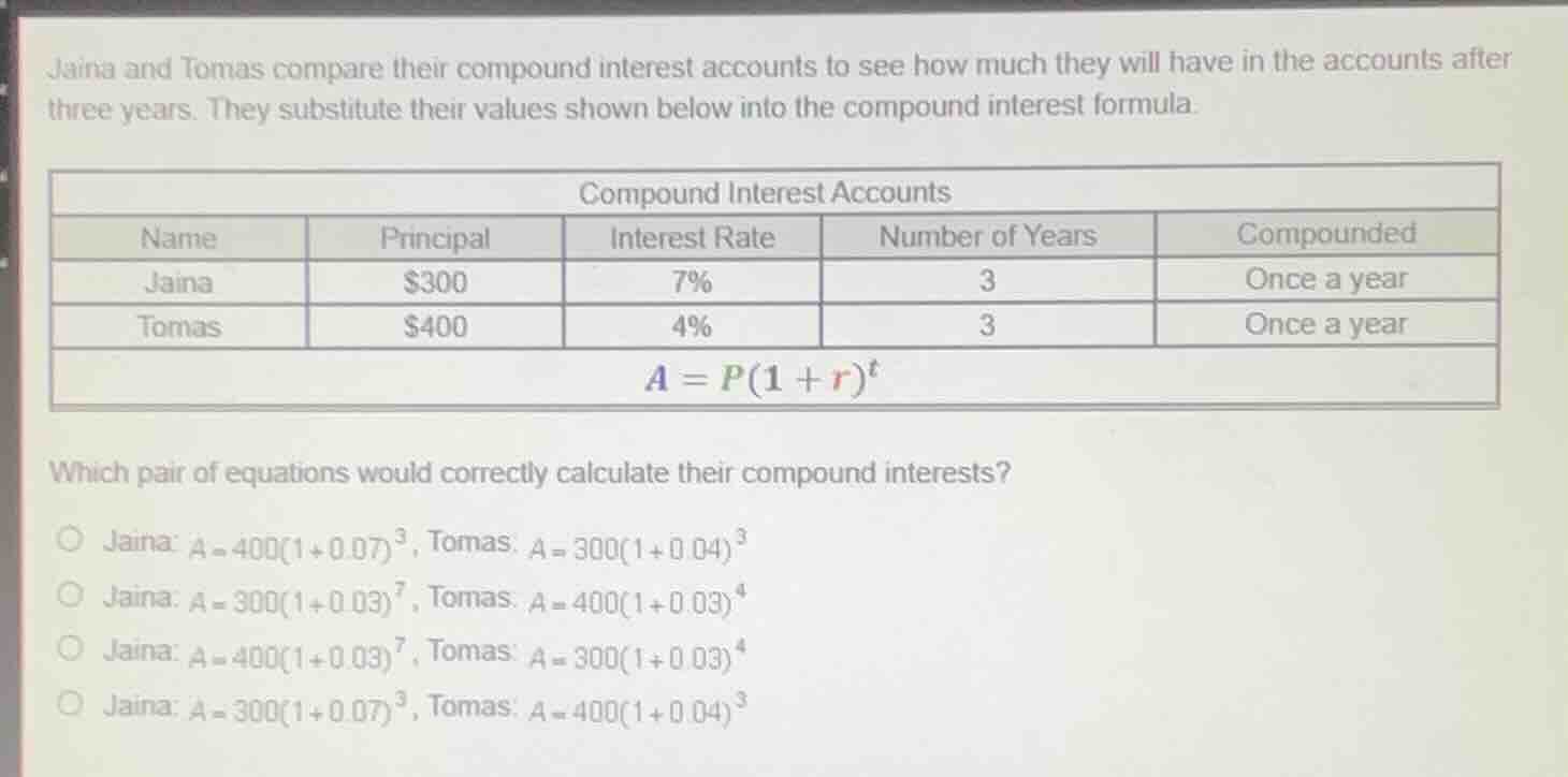 jaina and tomas compare their compound interest accounts to see how muc…