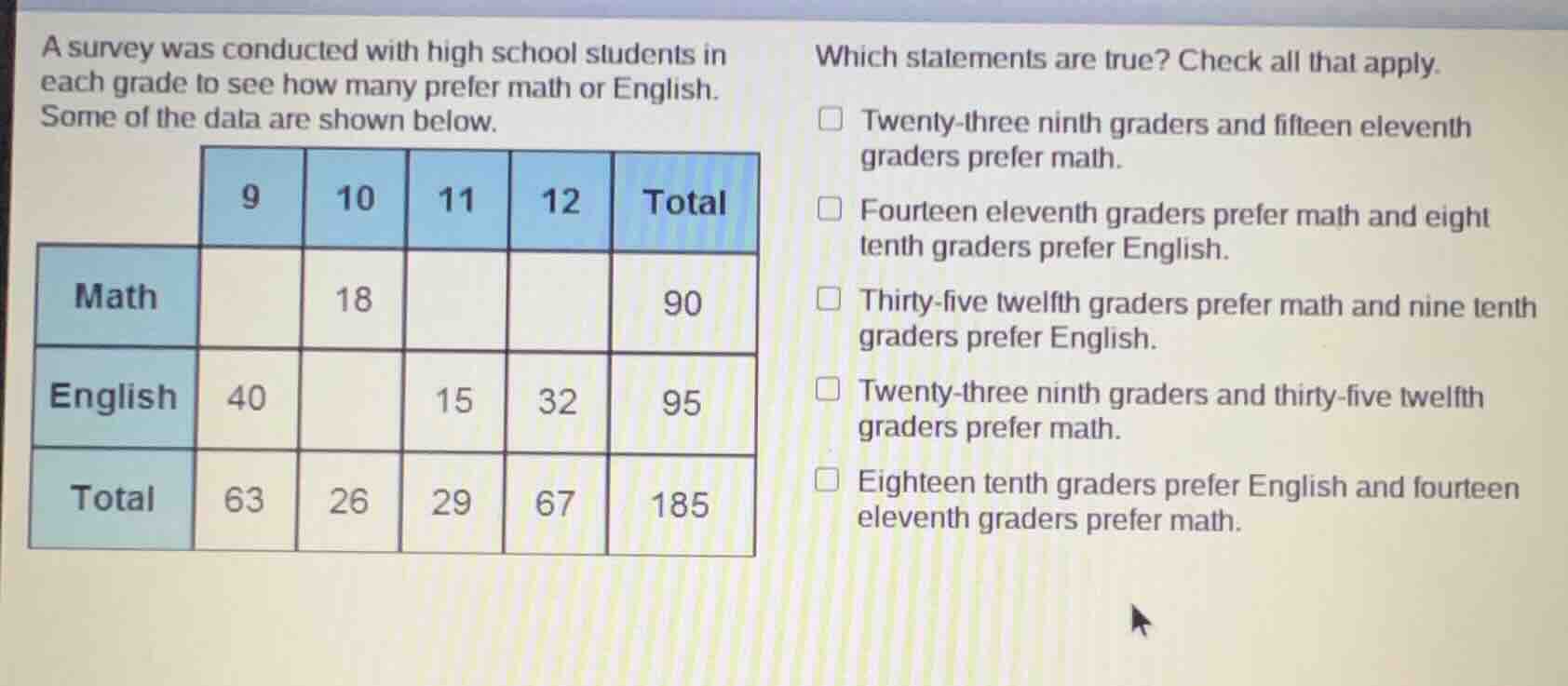 a survey was conducted with high school students in each grade to see h…