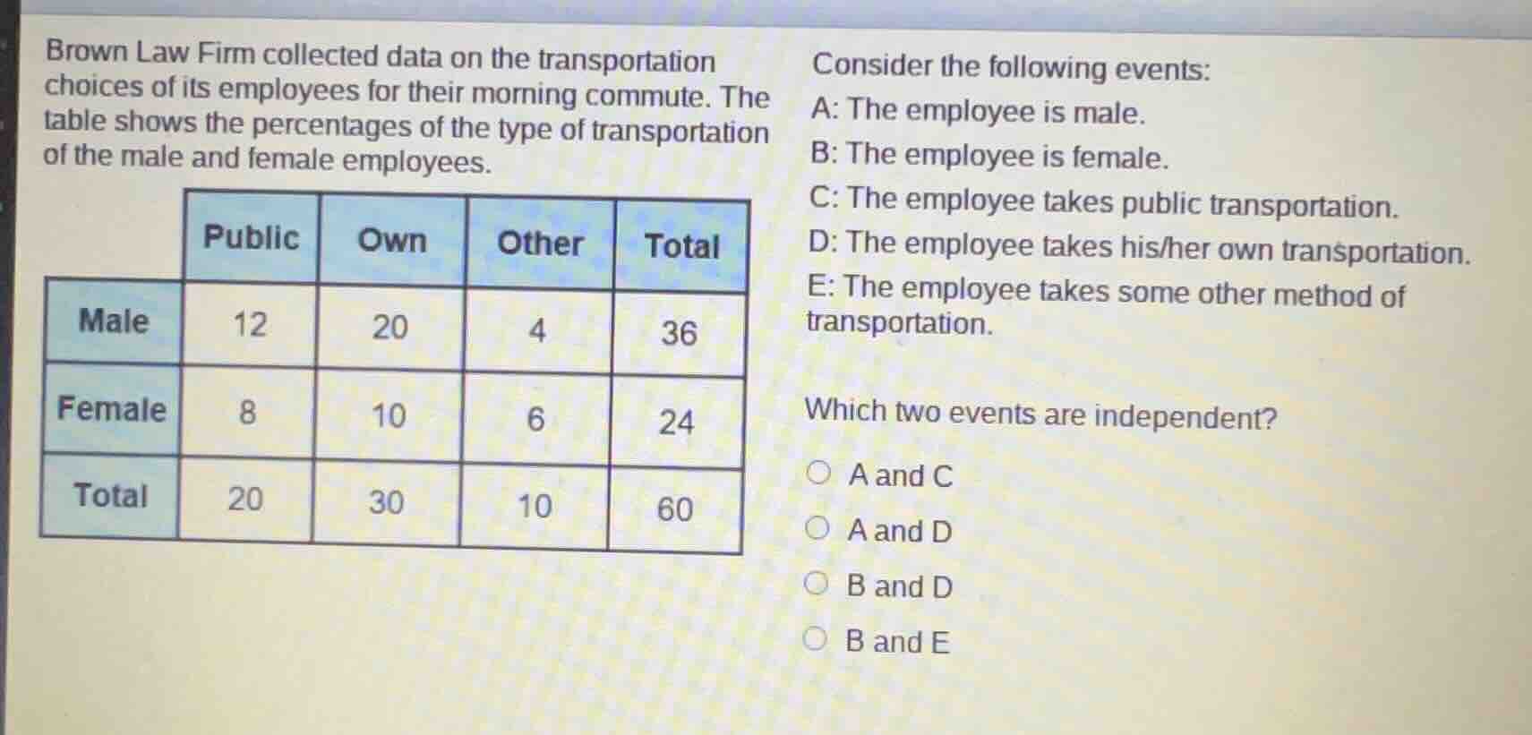 brown law firm collected data on the transportation choices of its empl…