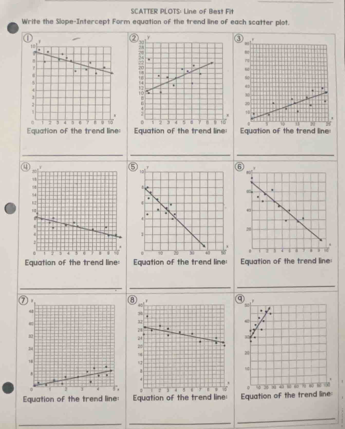 scatter plots: line of best fit write the slope-intercept form equation…