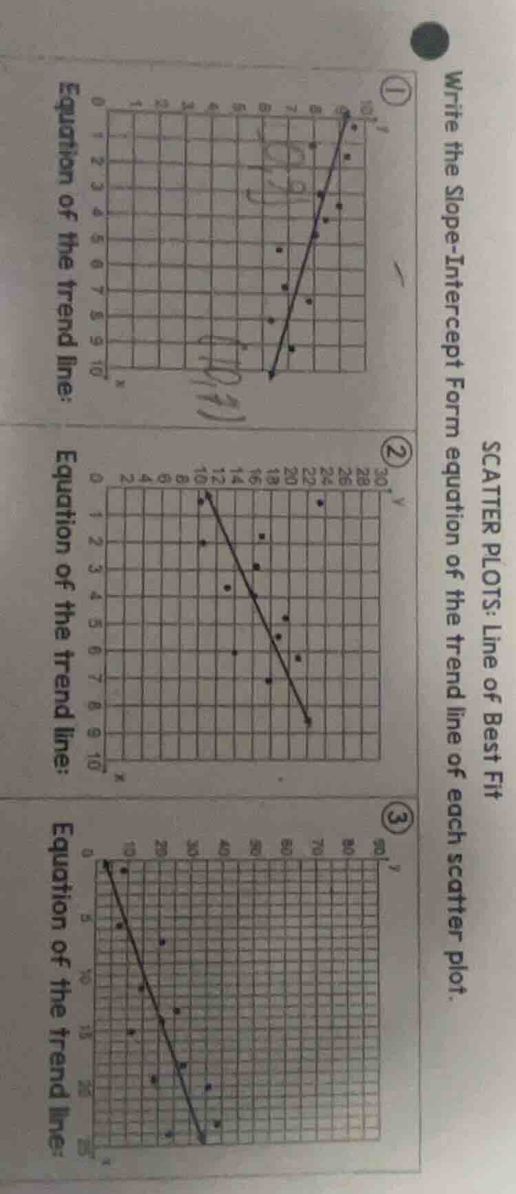 scatter plots: line of best fit write the slope-intercept form equation…