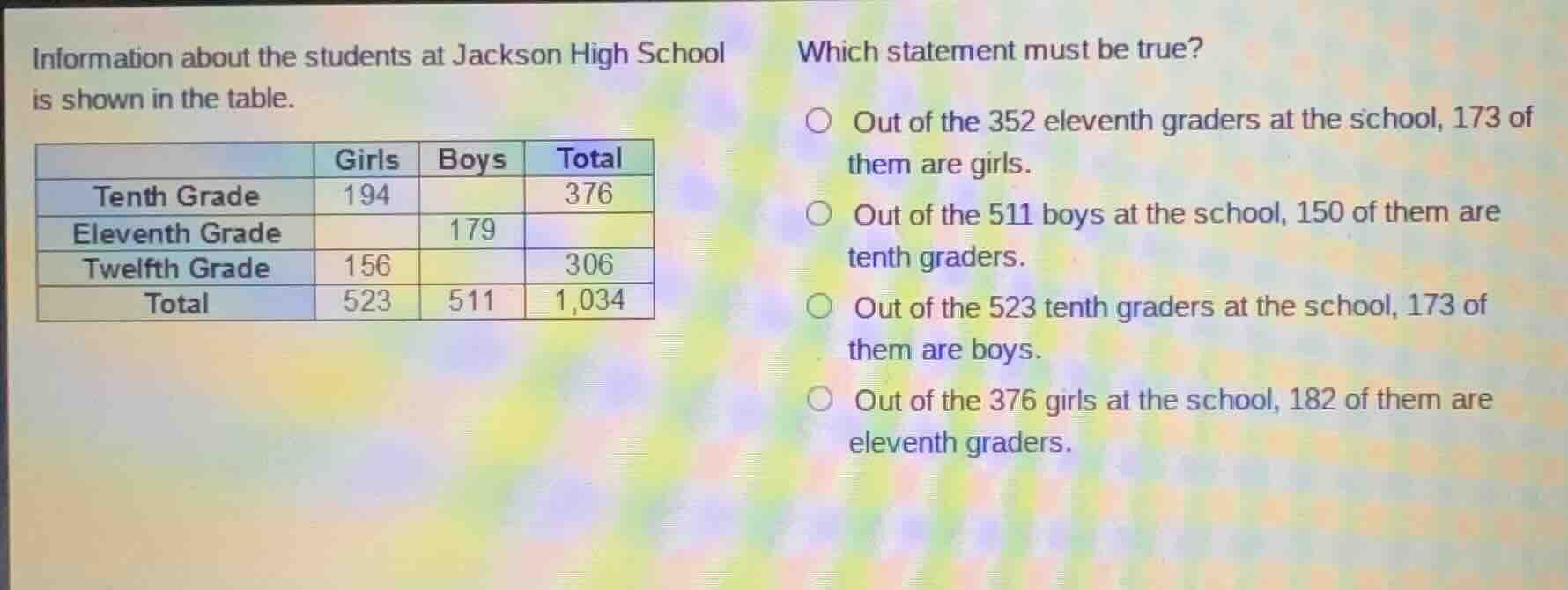 information about the students at jackson high school is shown in the t…