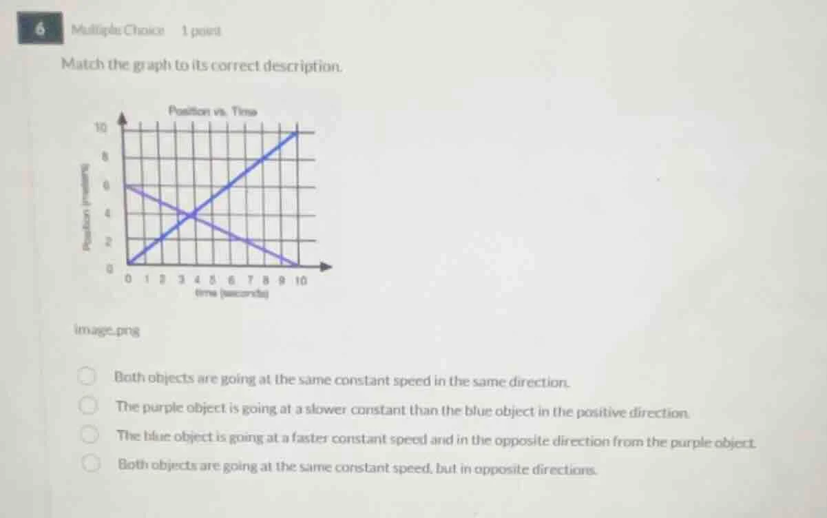 6 multiple choice 1 point match the graph to its correct description. p…