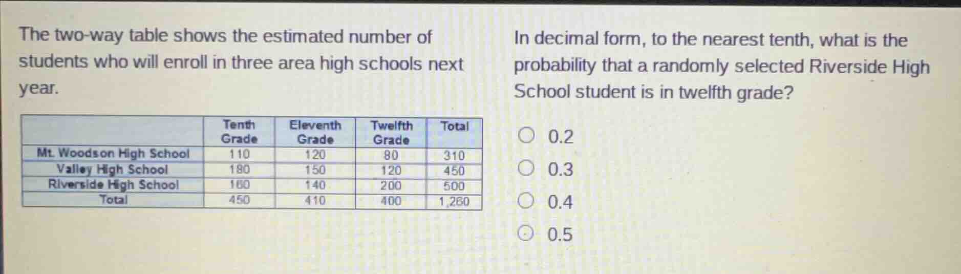 the two - way table shows the estimated number of students who will enr…