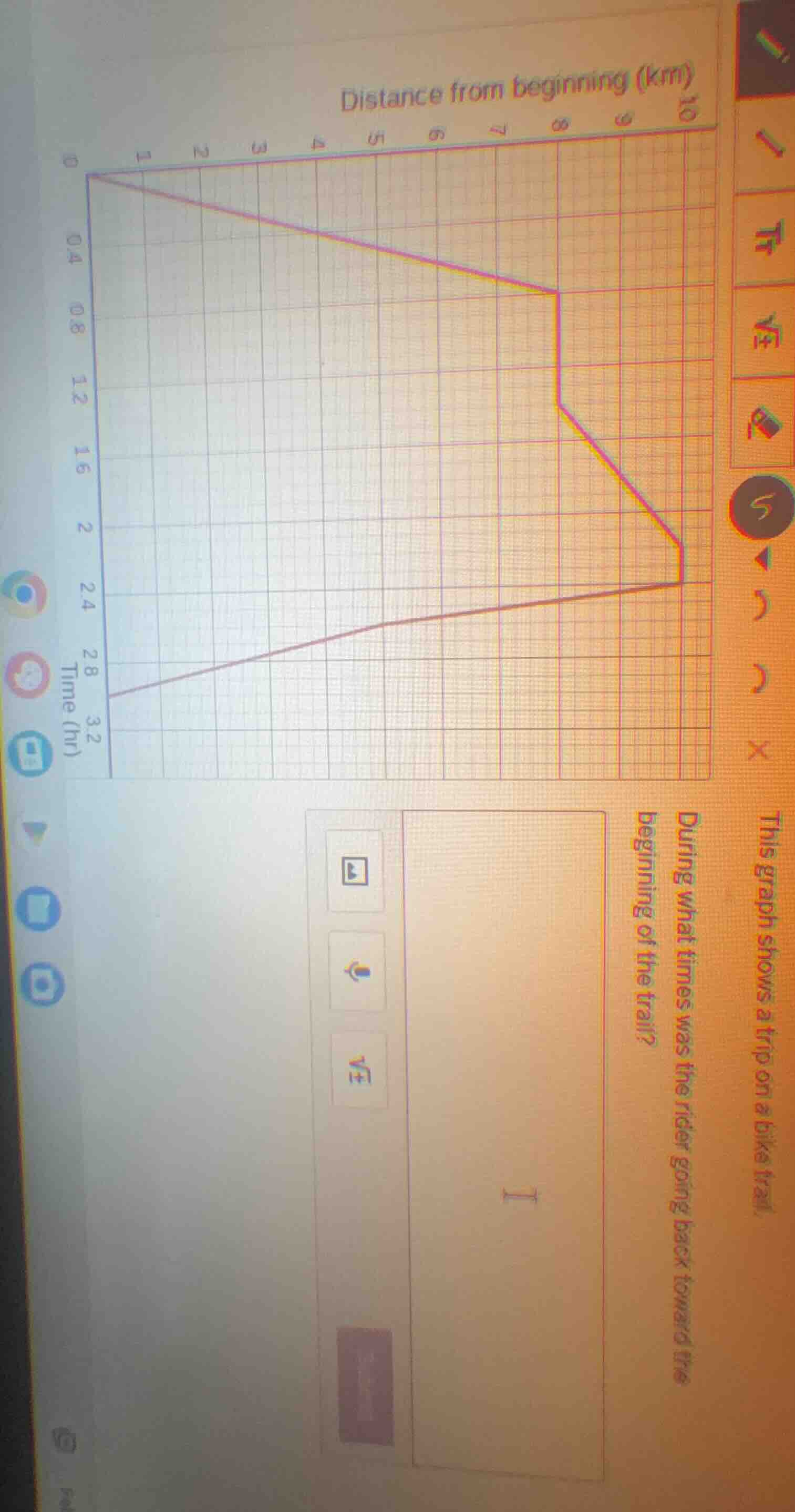 this graph shows a trip on a bike trail. during what times was the ride…