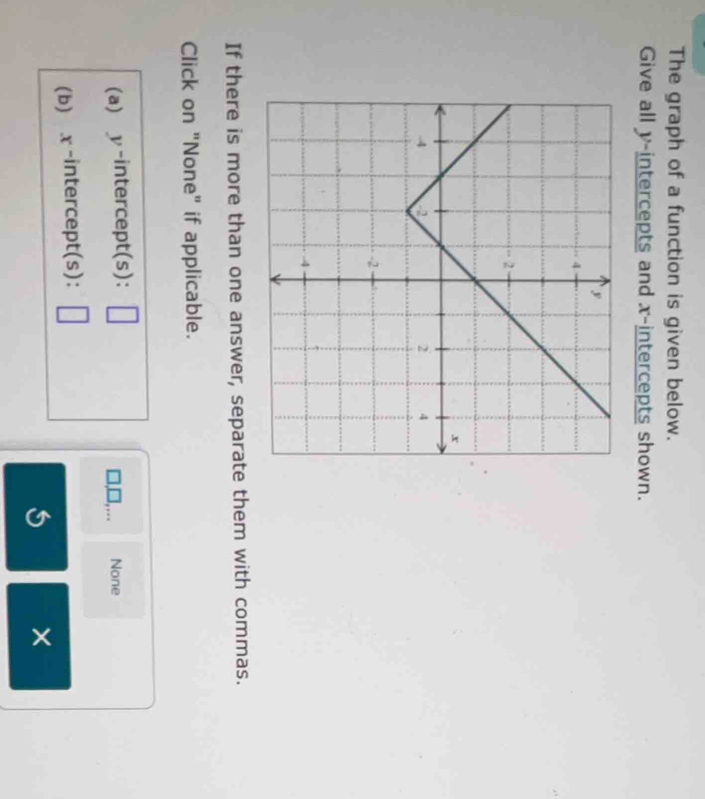 the graph of a function is given below. give all y-intercepts and x-int…