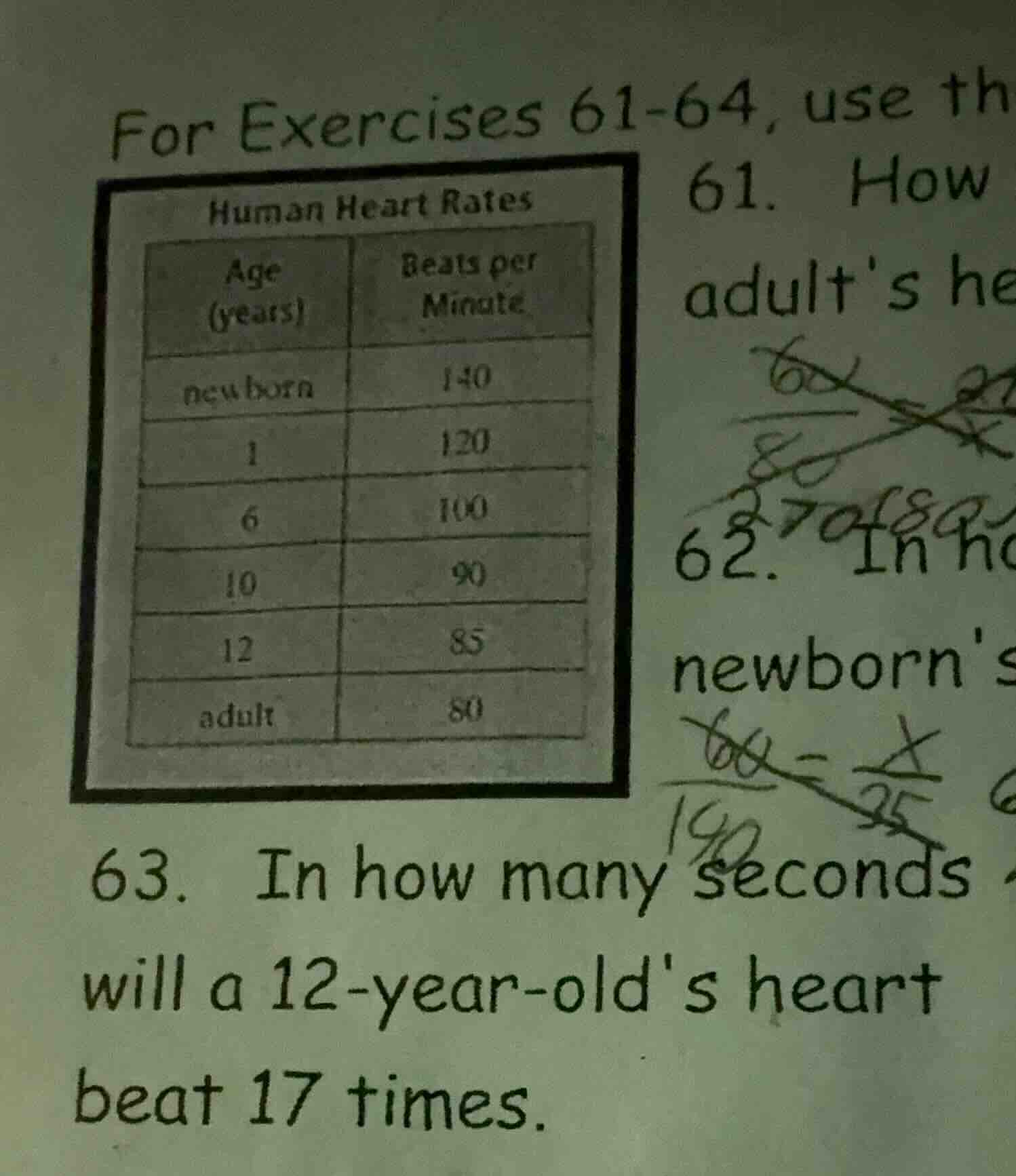 for exercises 61-64, use th human heart rates age (years) beats per min…
