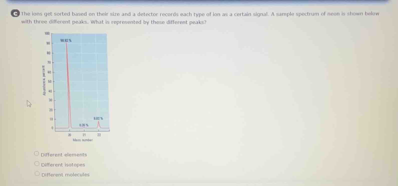 the ions get sorted based on their size and a detector records each typ…