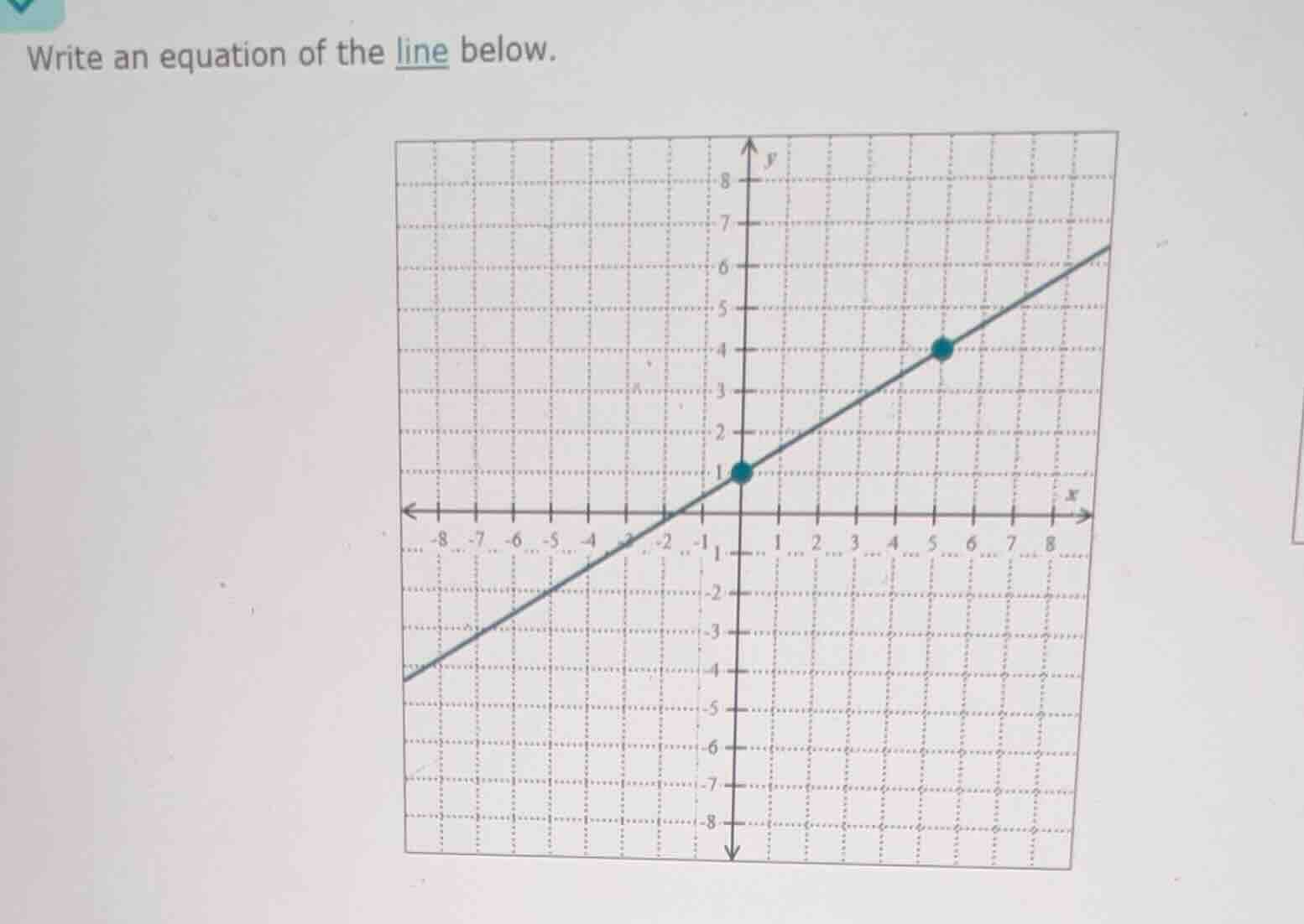 write an equation of the line below.