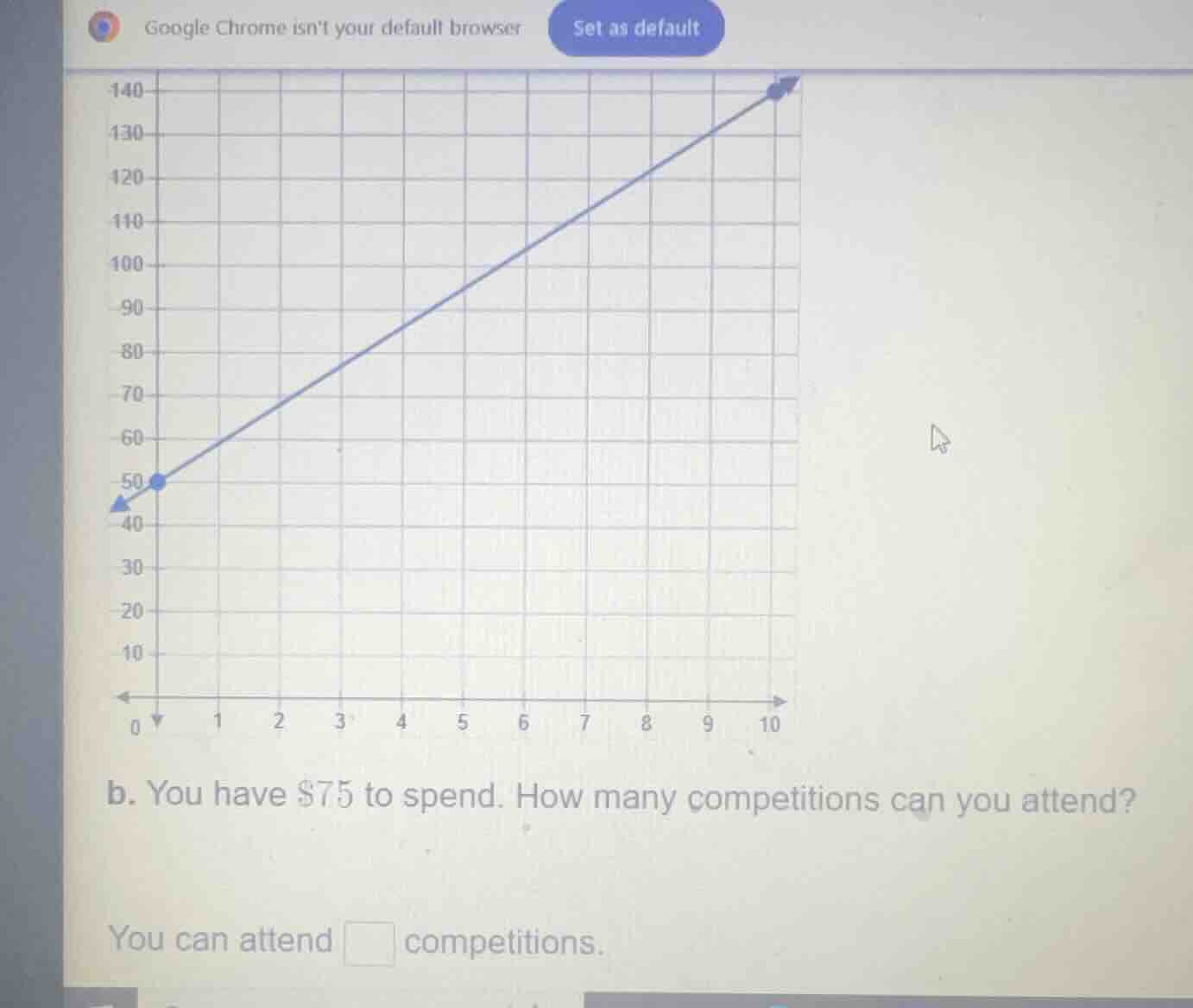 b. you have $75 to spend. how many competitions can you attend? you can…