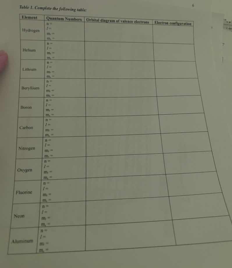 table 1. complete the following table: | element | quantum numbers | or…
